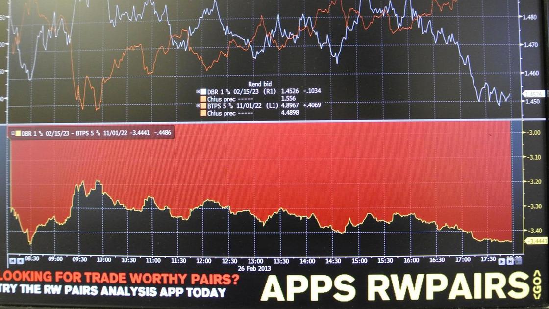 Lo spread Btp Bund chiude a 115, ai minimi da novembre 2021