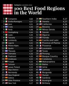 FoodAtlas , l'Atlante del gusto: le 100 migliori regioni iin quanto ad enogastronomia