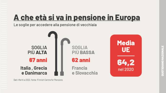 Gli Stipendi Medi In Italia E In Europa: Quanto Guadagnano Medici ...